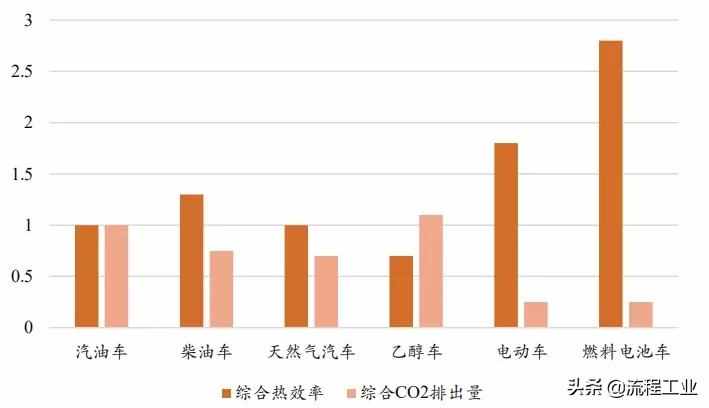 四大制氫方式及降成本途徑，關(guān)于氫能看完本文就懂了