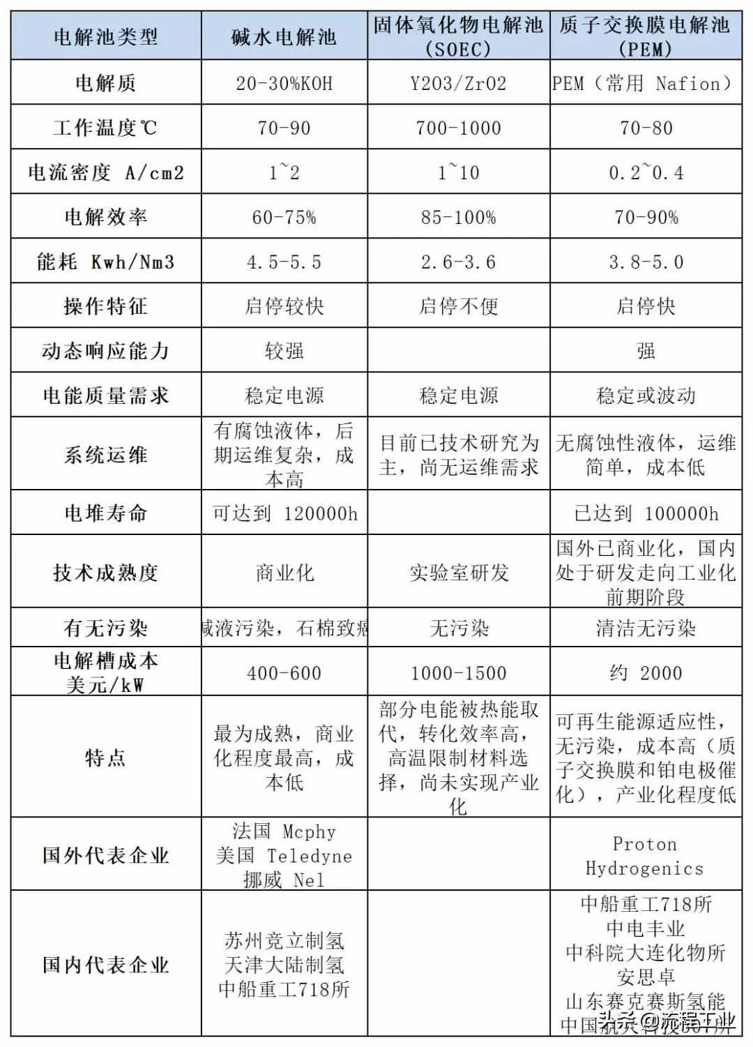 四大制氫方式及降成本途徑，關(guān)于氫能看完本文就懂了