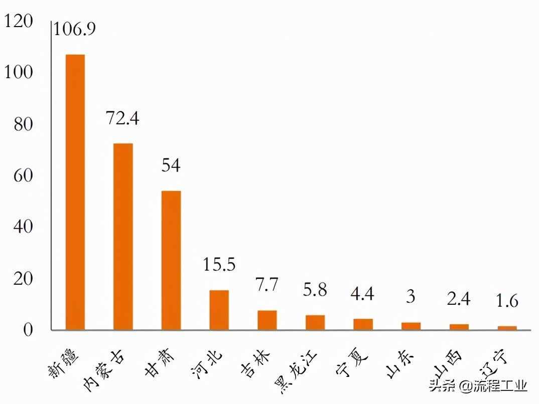 四大制氫方式及降成本途徑，關(guān)于氫能看完本文就懂了