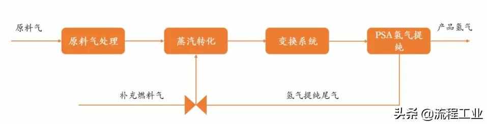 四大制氫方式及降成本途徑，關(guān)于氫能看完本文就懂了