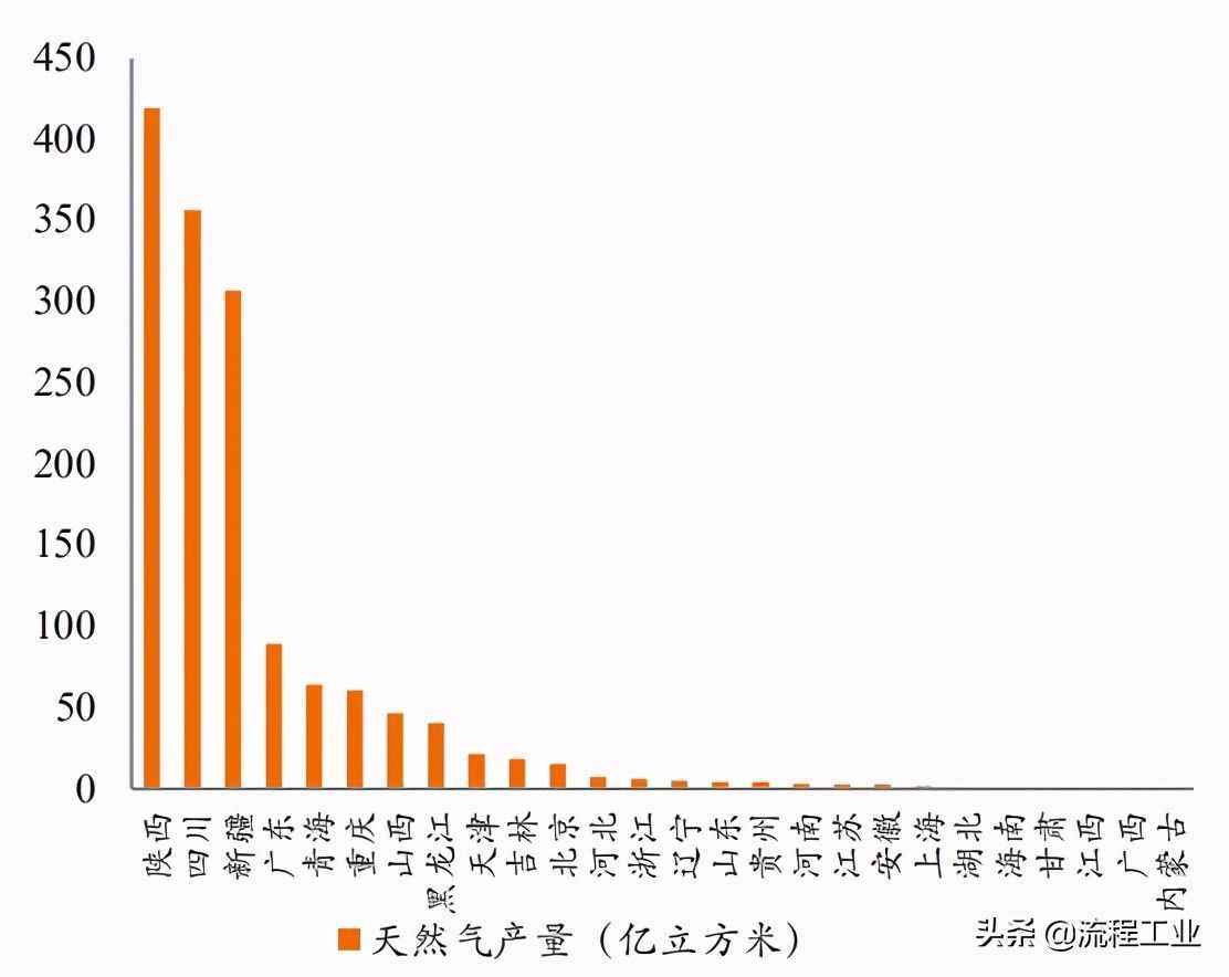 四大制氫方式及降成本途徑，關(guān)于氫能看完本文就懂了