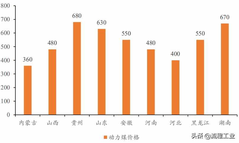 四大制氫方式及降成本途徑，關(guān)于氫能看完本文就懂了