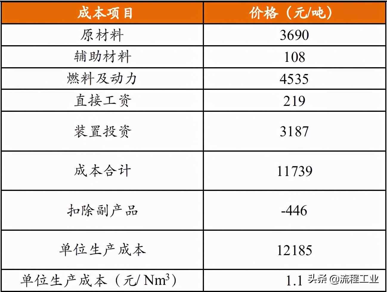 四大制氫方式及降成本途徑，關(guān)于氫能看完本文就懂了