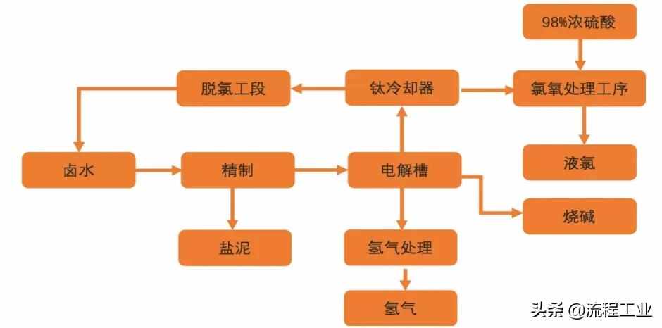 四大制氫方式及降成本途徑，關(guān)于氫能看完本文就懂了