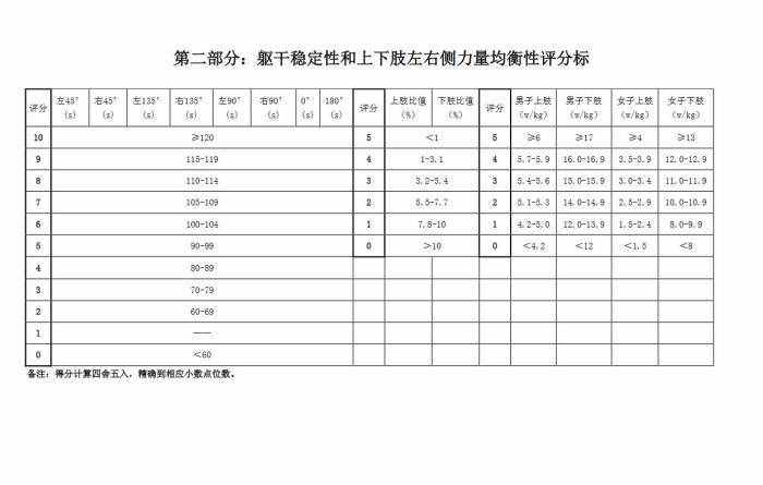 來看看國家隊運動員體能評分標準，你能得多少分？