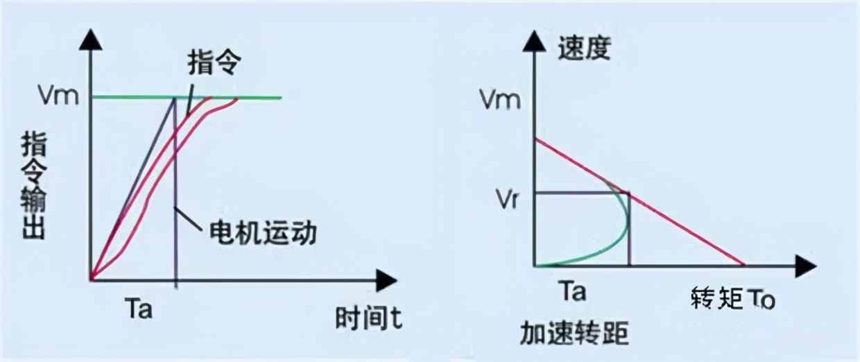 知識(shí)點(diǎn)｜變頻器與軟啟動(dòng)器的區(qū)別與聯(lián)系