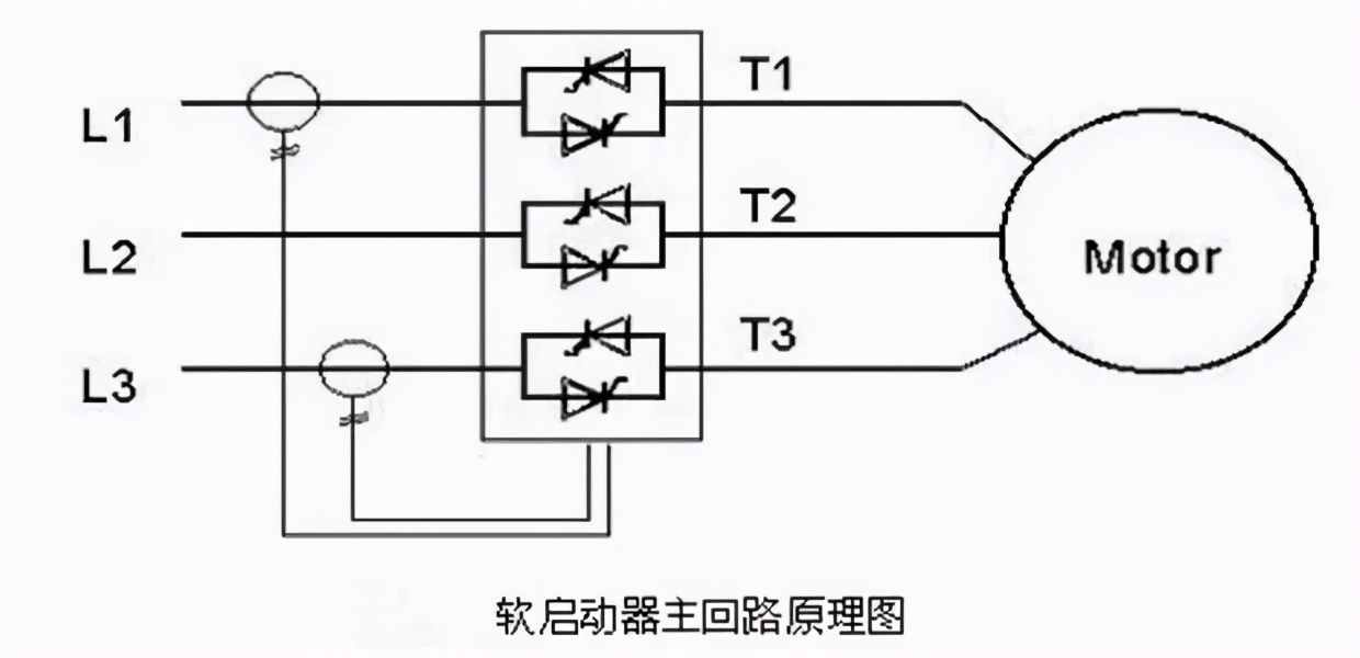 知識(shí)點(diǎn)｜變頻器與軟啟動(dòng)器的區(qū)別與聯(lián)系