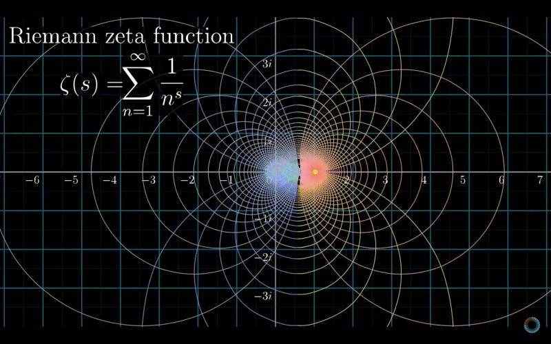 誕生了150多年的黎曼猜想如被證明，為什么會(huì)引發(fā)史詩級(jí)災(zāi)難