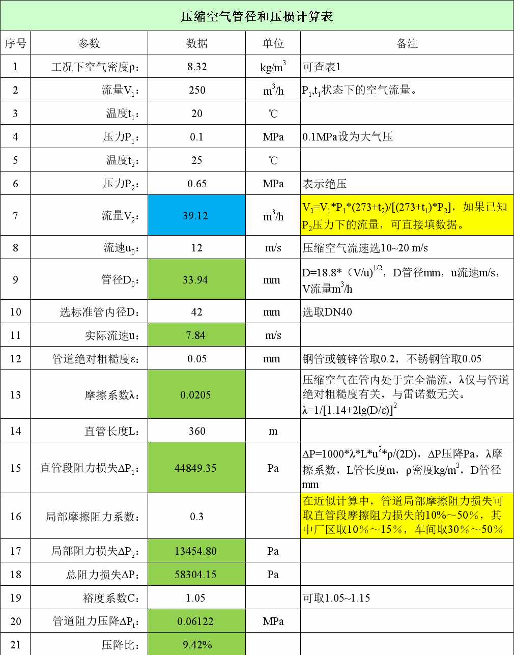 已知壓縮空氣流量計(jì)算管徑