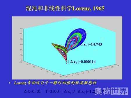 蝴蝶效應是什么意思,什么是蝴蝶效應