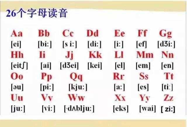 初中英語：“音標(biāo)發(fā)音”指導(dǎo)大全！