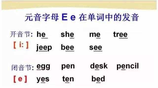 初中英語：“音標(biāo)發(fā)音”指導(dǎo)大全！