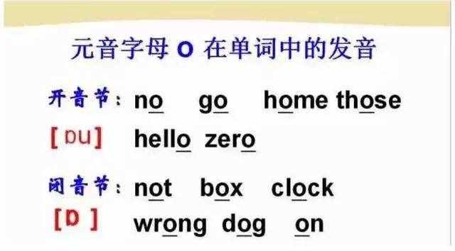 初中英語：“音標(biāo)發(fā)音”指導(dǎo)大全！