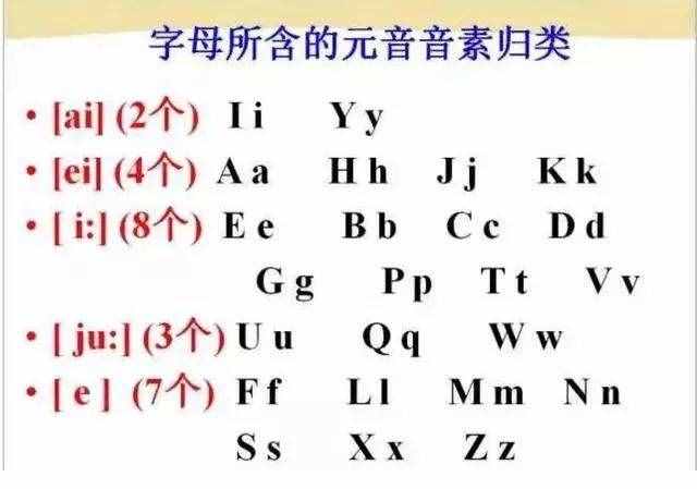 初中英語：“音標(biāo)發(fā)音”指導(dǎo)大全！