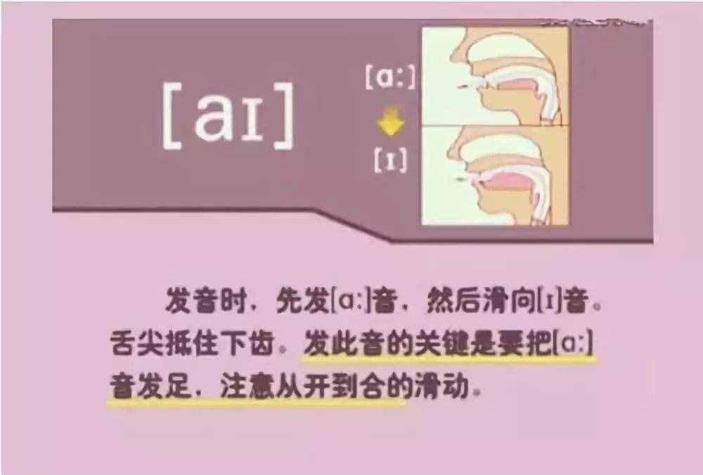 初中英語：“音標(biāo)發(fā)音”指導(dǎo)大全！