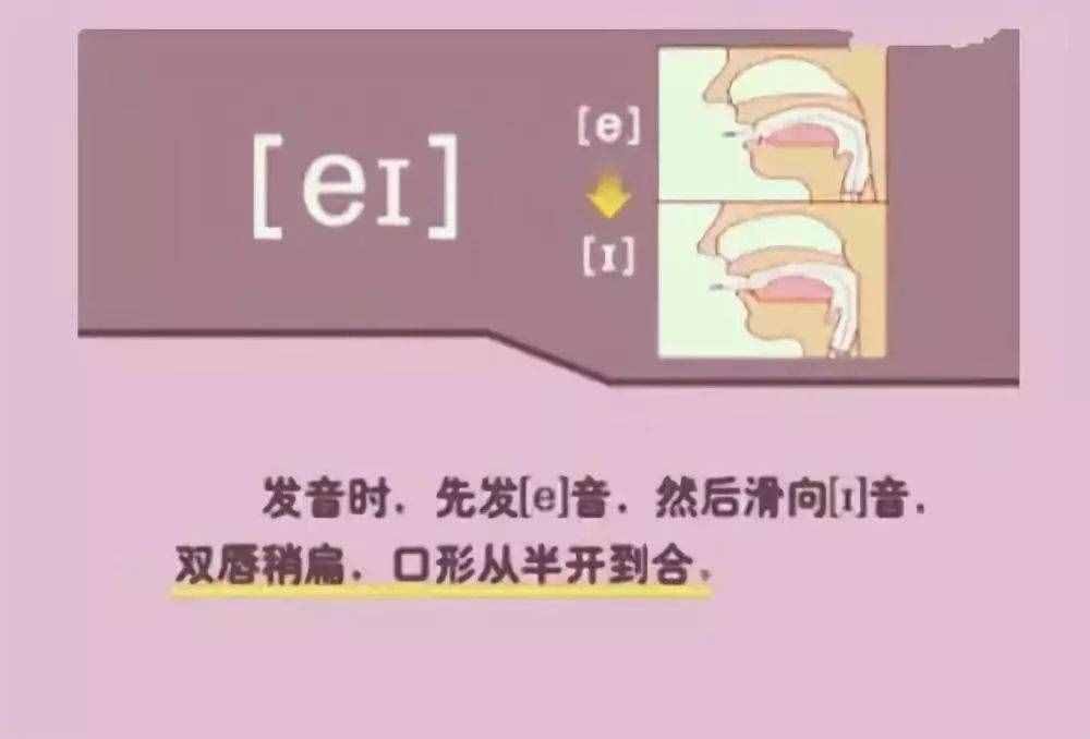 初中英語：“音標(biāo)發(fā)音”指導(dǎo)大全！