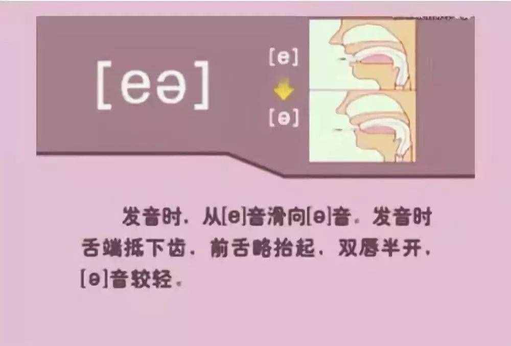 初中英語：“音標(biāo)發(fā)音”指導(dǎo)大全！