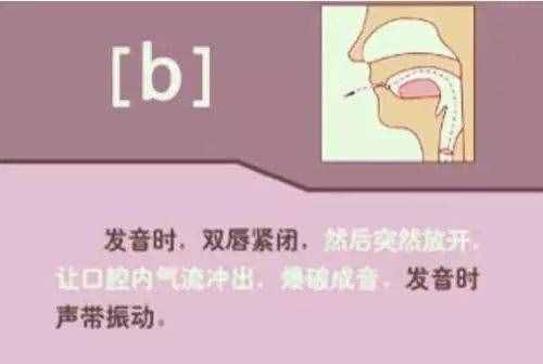 初中英語：“音標(biāo)發(fā)音”指導(dǎo)大全！