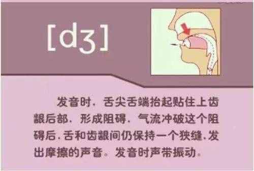 初中英語：“音標(biāo)發(fā)音”指導(dǎo)大全！