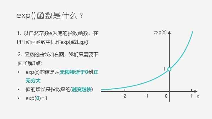 PPT中Exp()函數(shù)介紹與示例