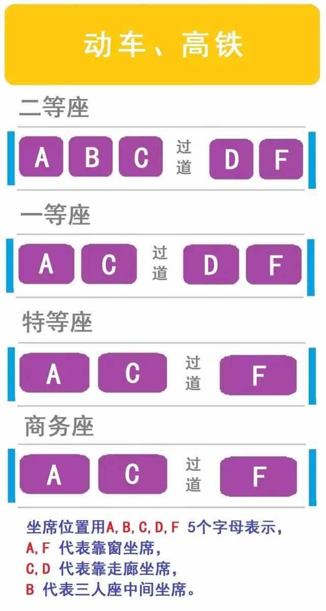 實用！如何判別列車座位？靠窗、過道，想坐哪里坐哪里~