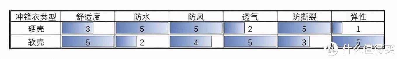 一篇讀懂沖鋒衣，一衣多穿遠(yuǎn)比你想象的功能更強(qiáng)大