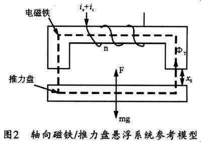 電磁鐵與永磁鐵的區(qū)別