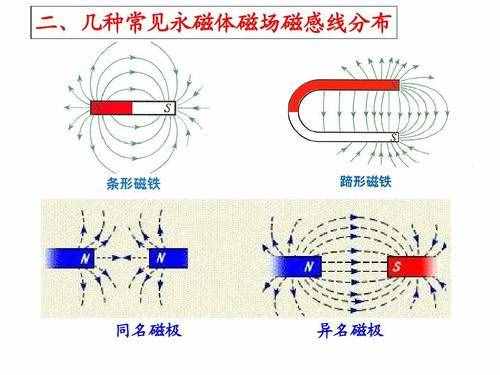 電磁鐵與永磁鐵的區(qū)別