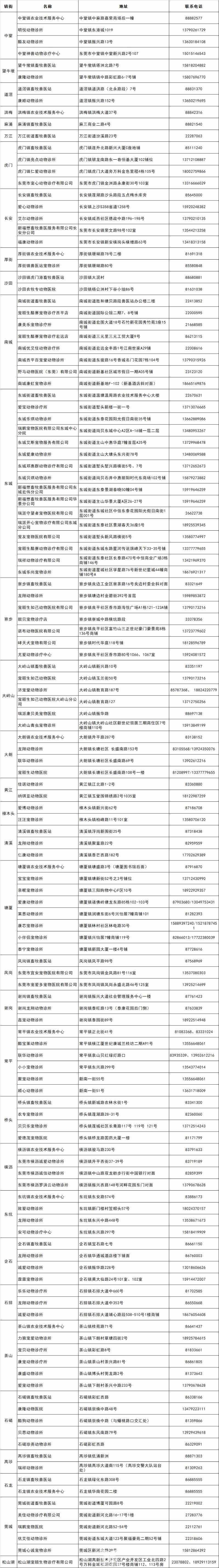 帶寵物坐飛機高鐵？東莞辦理動物檢疫證明更便捷啦