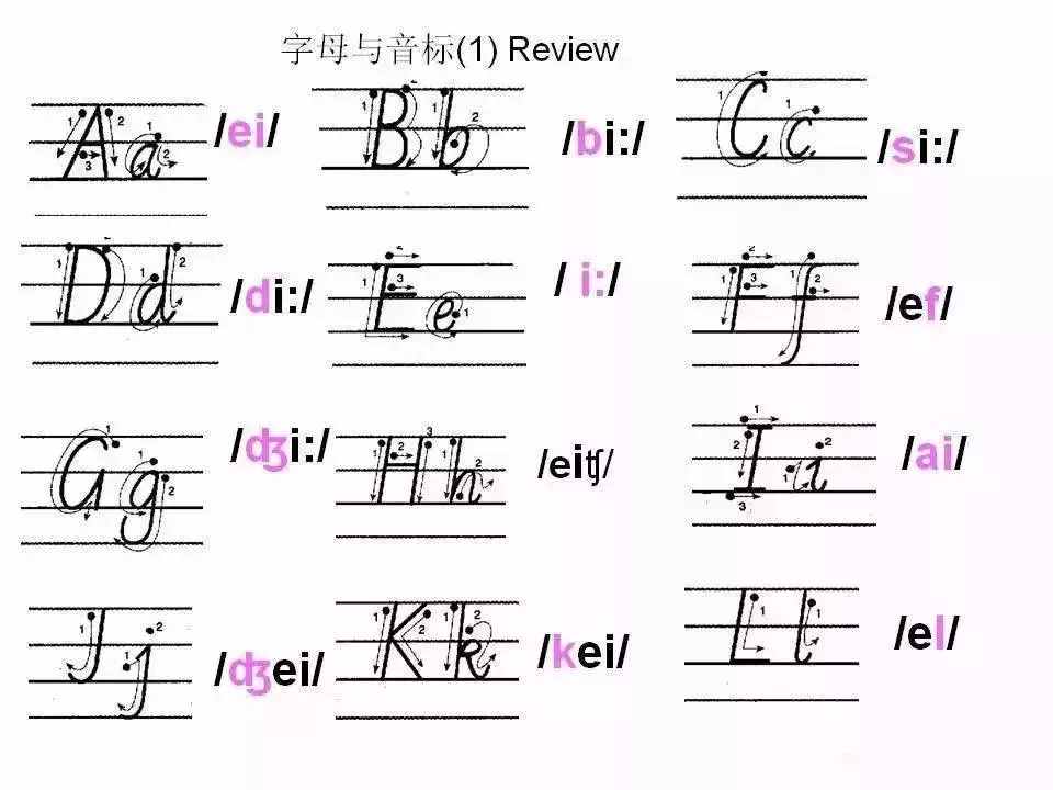 超詳細(xì)的26個(gè)英文字母書寫規(guī)范，趁暑假讓孩子把基本功練起來