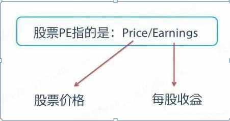 中國真正厲害的一種人告訴你：看懂真正的“市盈率”,才能明確投資方向！