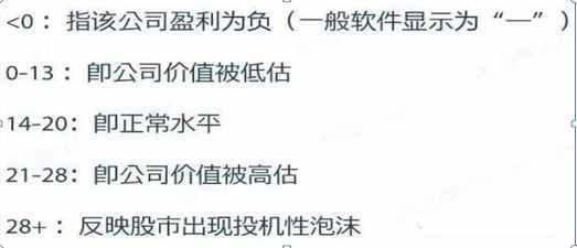 中國真正厲害的一種人告訴你：看懂真正的“市盈率”,才能明確投資方向！