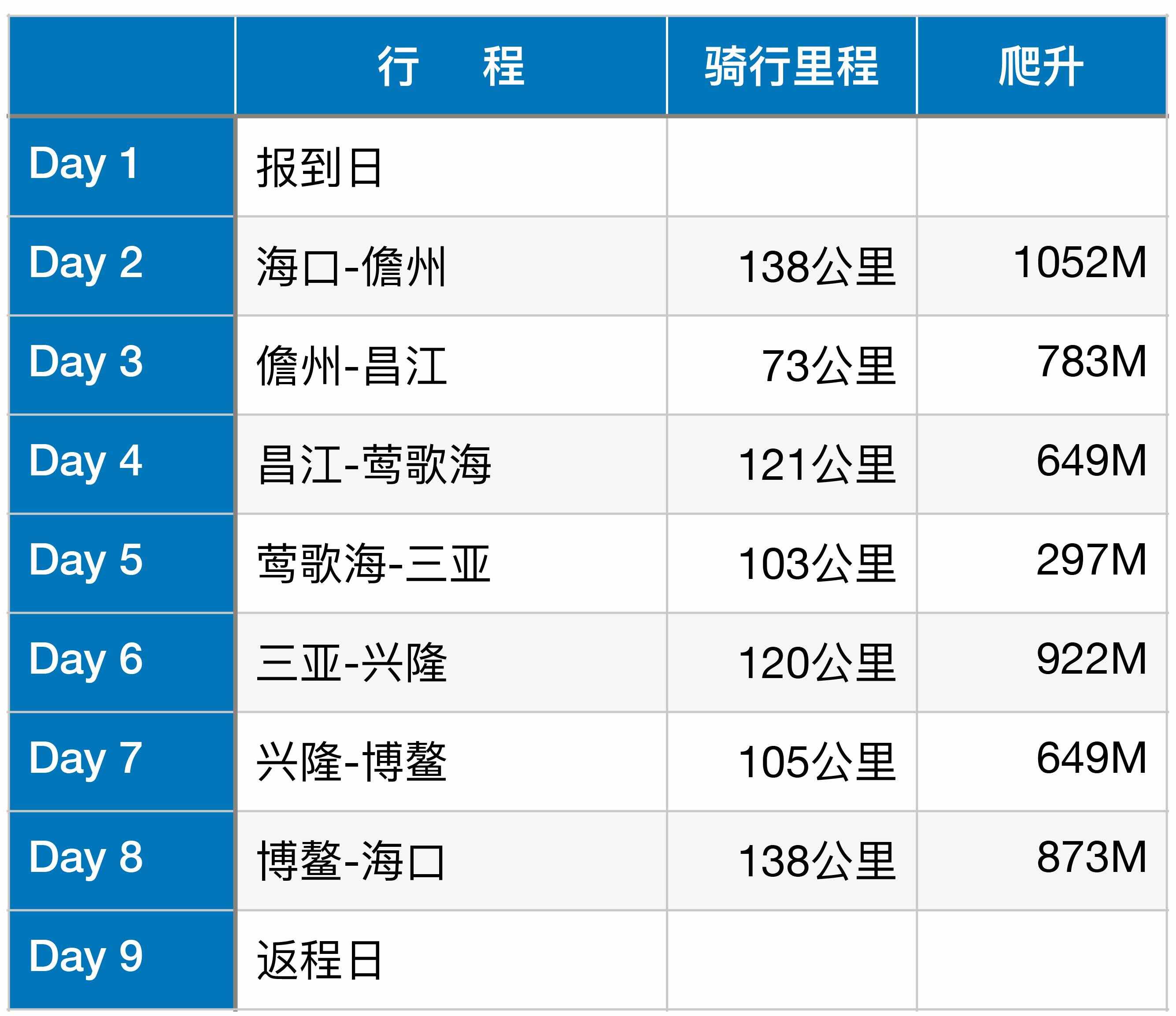 你一定想去的，海南自行車環(huán)島線路介紹，800公里的椰島風(fēng)光