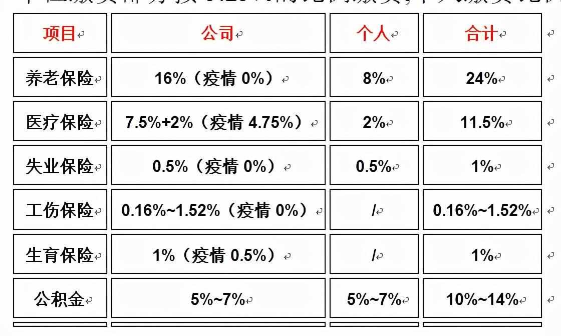 上海社保、公積金、個(gè)稅政策解讀及計(jì)算