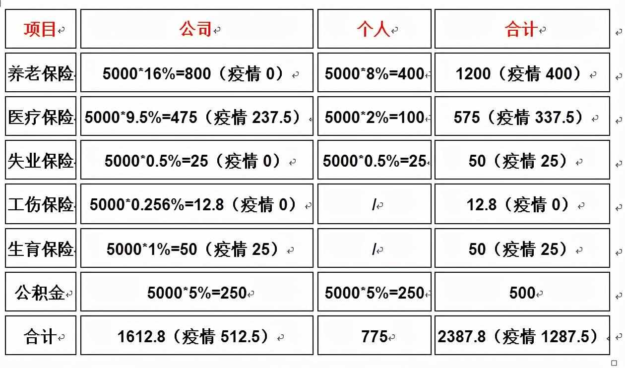 上海社保、公積金、個(gè)稅政策解讀及計(jì)算