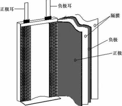 手機(jī)電池為什么會(huì)爆炸？如何預(yù)防自救呢？