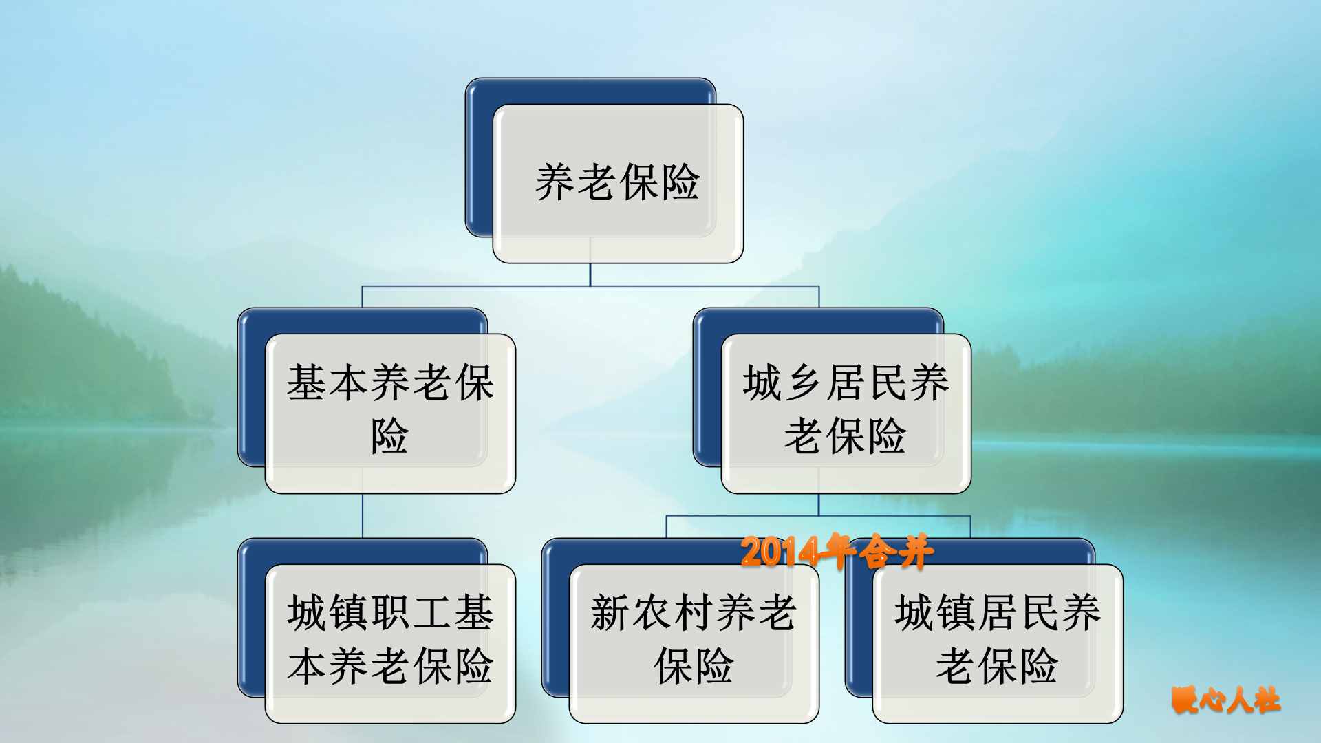 養(yǎng)老保險有這三種，繳費15年需要繳多少錢？養(yǎng)老金能領(lǐng)多少錢？