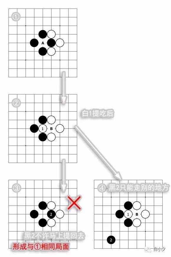 「圍棋入門的10個(gè)知識點(diǎn)」：什么是“打劫”（1）