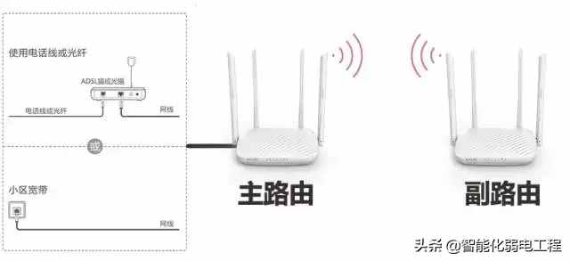 一分鐘學(xué)會(huì)路由器的無線橋接