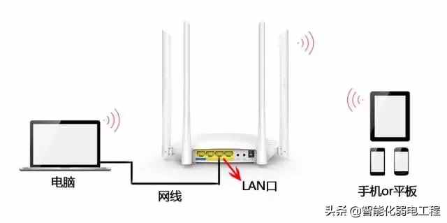 一分鐘學(xué)會(huì)路由器的無線橋接