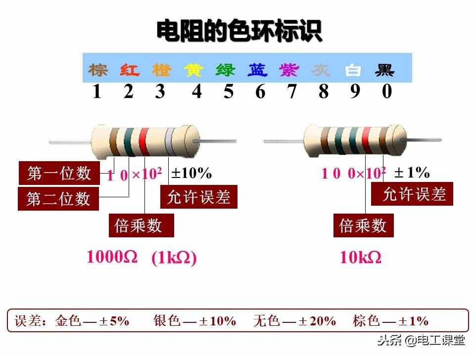 圖文并茂教你識(shí)別色環(huán)電阻