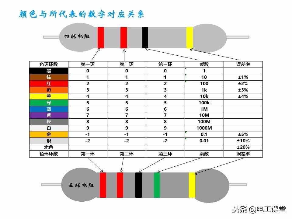 圖文并茂教你識(shí)別色環(huán)電阻