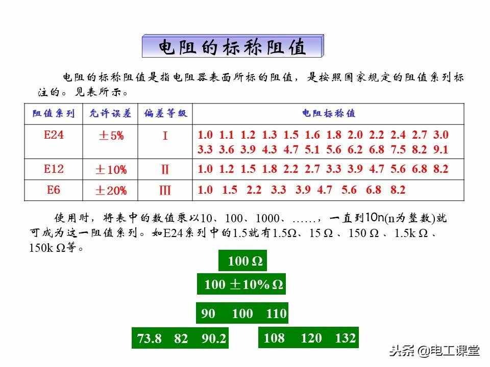 圖文并茂教你識(shí)別色環(huán)電阻