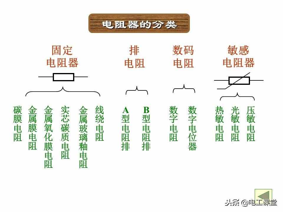 圖文并茂教你識(shí)別色環(huán)電阻