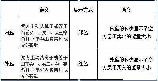 什么是內(nèi)盤(pán)外盤(pán)？怎么使用？終于有高手講透了，字字千金，堪稱(chēng)絕技