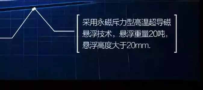 超級(jí)高鐵時(shí)代即將到來(lái)？比飛機(jī)還快？桂林到南寧只要6分鐘？