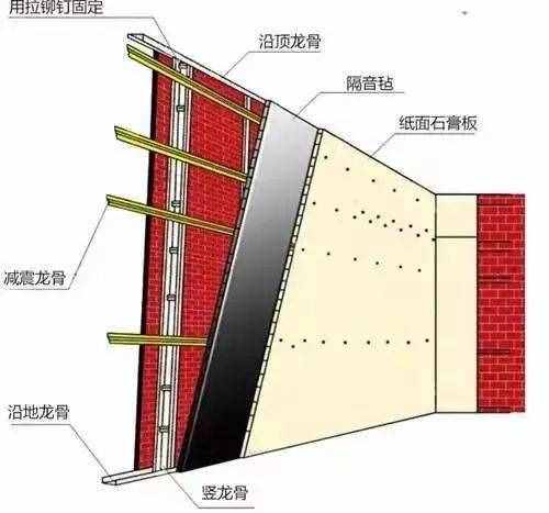 房子再漂亮，隔音差就是一個坑！這些隔音設(shè)計好贊