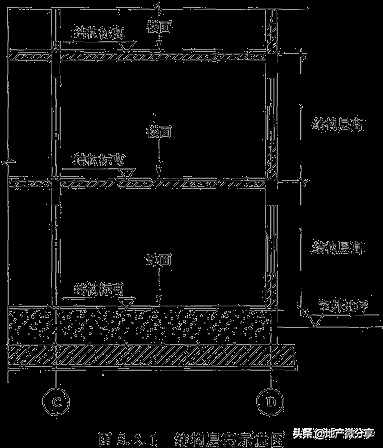 建筑面積計算規(guī)則最新最全版！