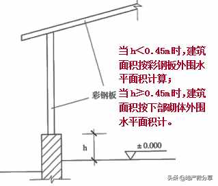 建筑面積計算規(guī)則最新最全版！