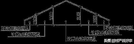 建筑面積計算規(guī)則最新最全版！